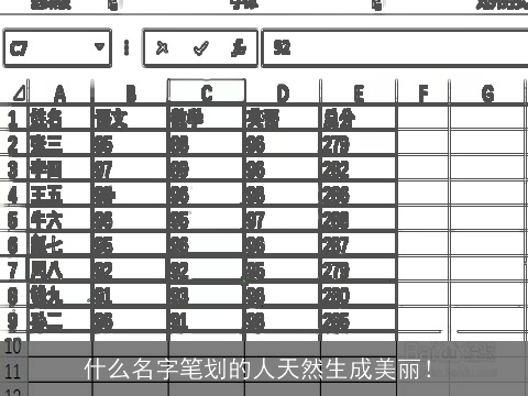 什么名字笔划的人天然生成美丽！