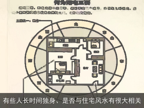 有些人长时间独身、是否与住宅风水有很大相关