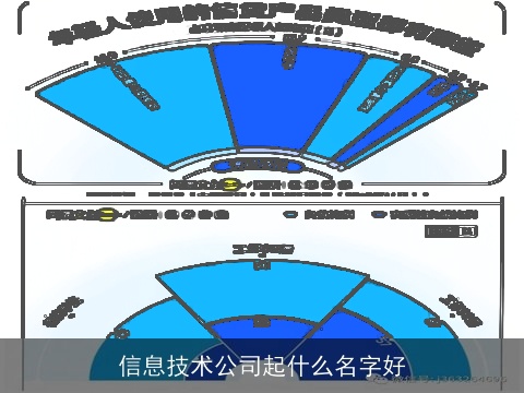 信息技术公司起什么名字好