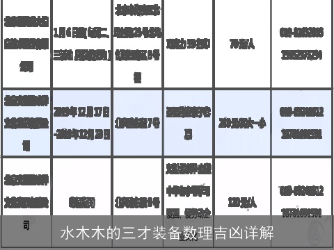 水木木的三才装备数理吉凶详解
