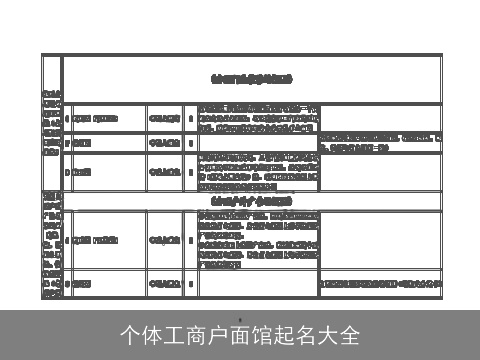 个体工商户面馆起名大全