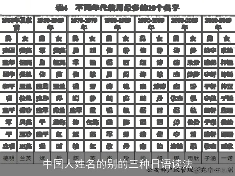 中国人姓名的别的三种日语读法
