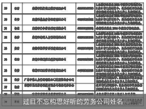 过目不忘构思好听的劳务公司姓名