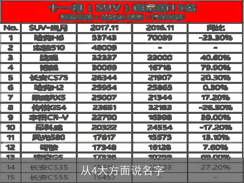 从4大方面说名字