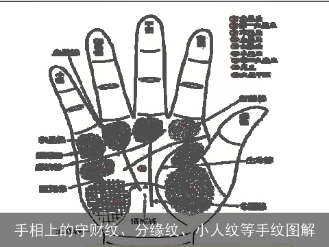 手相上的守财纹、分缘纹、小人纹等手纹图解