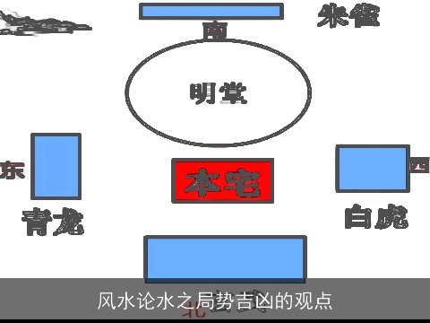 风水论水之局势吉凶的观点