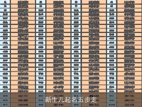 新生儿起名五步走