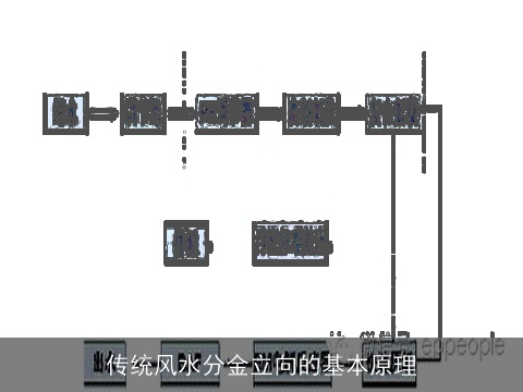 传统风水分金立向的基本原理