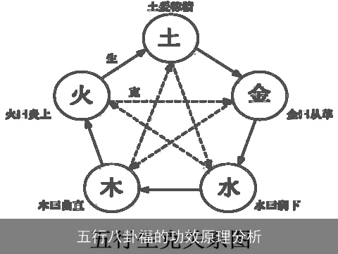 五行八卦福的功效原理分析