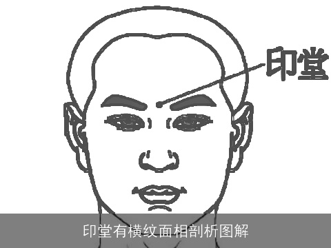 印堂有横纹面相剖析图解