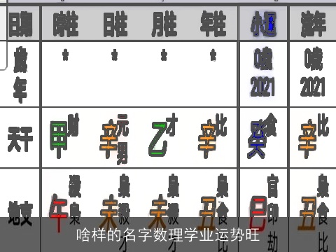 啥样的名字数理学业运势旺