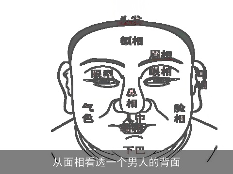 从面相看透一个男人的背面