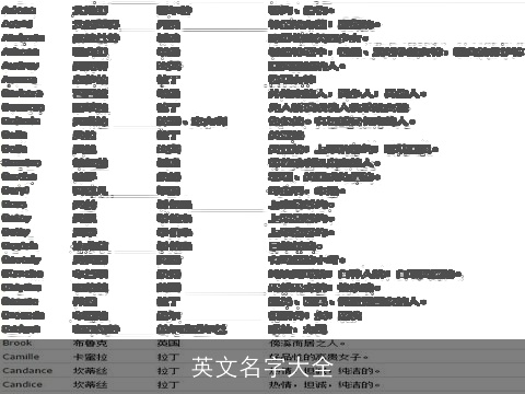 英文名字大全