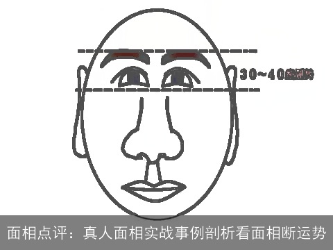 面相点评：真人面相实战事例剖析看面相断运势