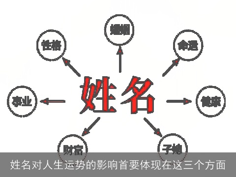姓名对人生运势的影响首要体现在这三个方面