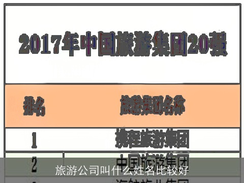 旅游公司叫什么姓名比较好