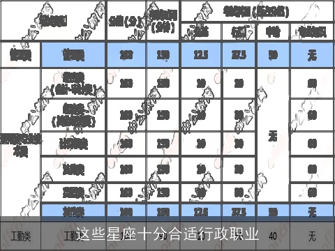 这些星座十分合适行政职业
