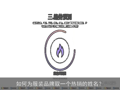 如何为服装品牌取一个热销的姓名？