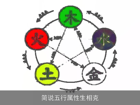 简说五行属性生相克