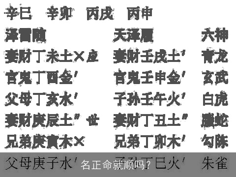 名正命就顺吗？