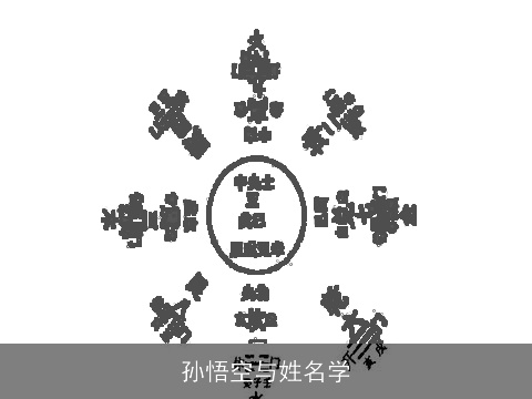 孙悟空与姓名学