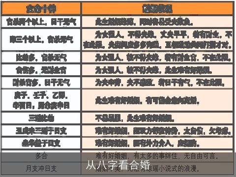 从八字看合婚