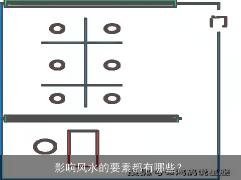 影响风水的要素都有哪些？