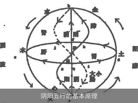 阴阳五行的基本原理