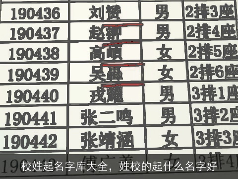 校姓起名字库大全，姓校的起什么名字好