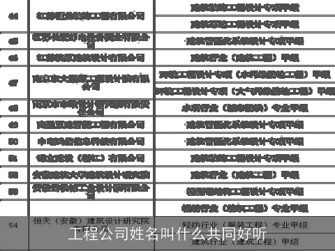 工程公司姓名叫什么共同好听