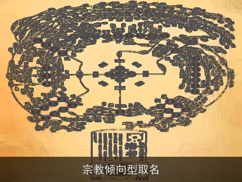 宗教倾向型取名