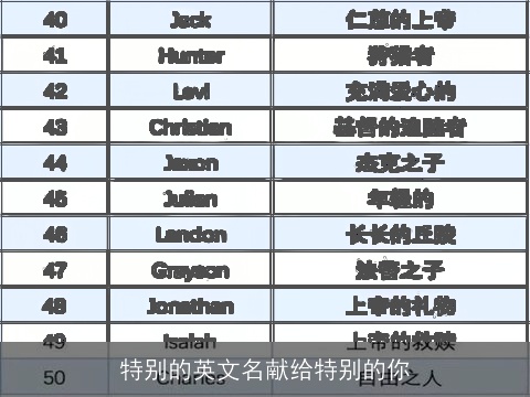 特别的英文名献给特别的你