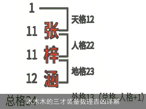 木木木的三才装备数理吉凶详解