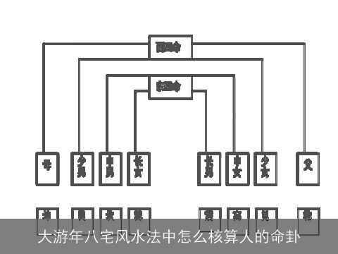 大游年八宅风水法中怎么核算人的命卦