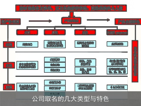 公司取名的几大类型与特色