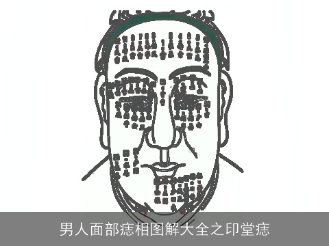 男人面部痣相图解大全之印堂痣