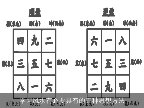 学习风水有必要具有的五种思想方法