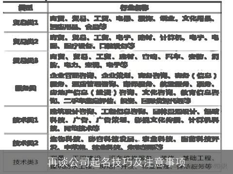 再谈公司起名技巧及注意事项