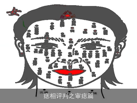 痣相评判之审痣篇