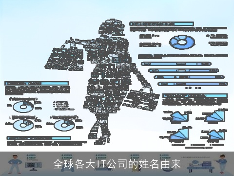 全球各大IT公司的姓名由来