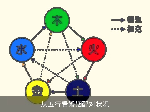 从五行看婚姻配对状况