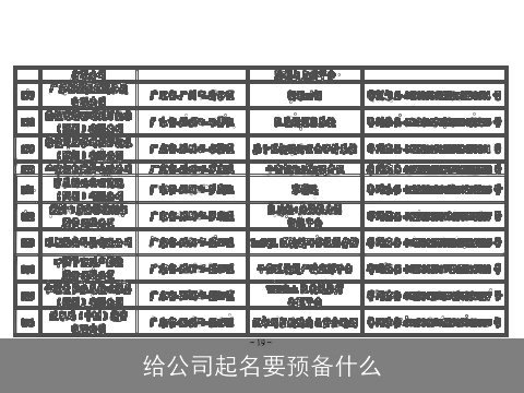 给公司起名要预备什么