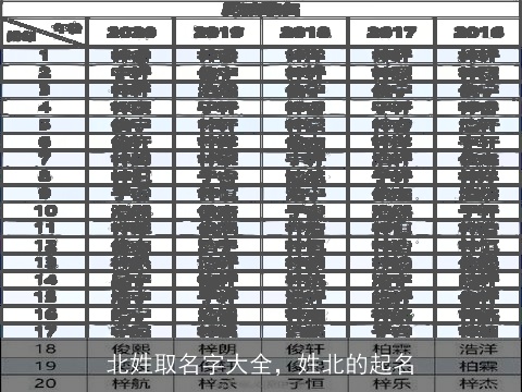 北姓取名字大全，姓北的起名