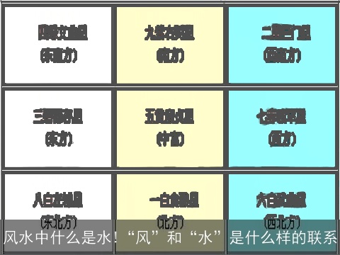 风水中什么是水!“风”和“水”是什么样的联系