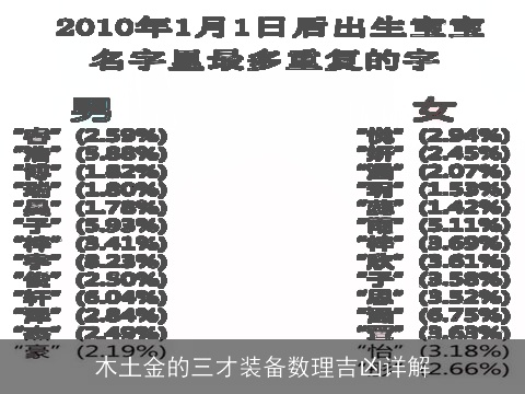 木土金的三才装备数理吉凶详解