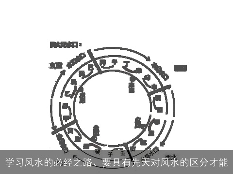 学习风水的必经之路、要具有先天对风水的区分才能