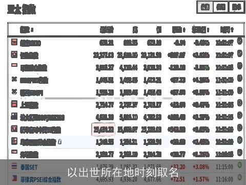 以出世所在地时刻取名