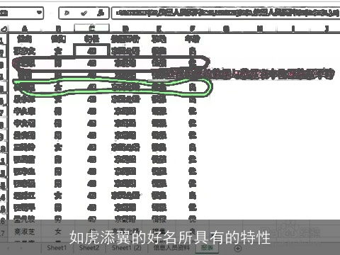 如虎添翼的好名所具有的特性