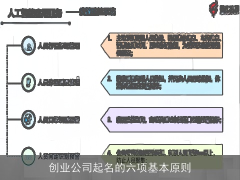 创业公司起名的六项基本原则