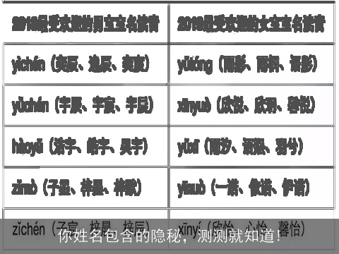 你姓名包含的隐秘，测测就知道!